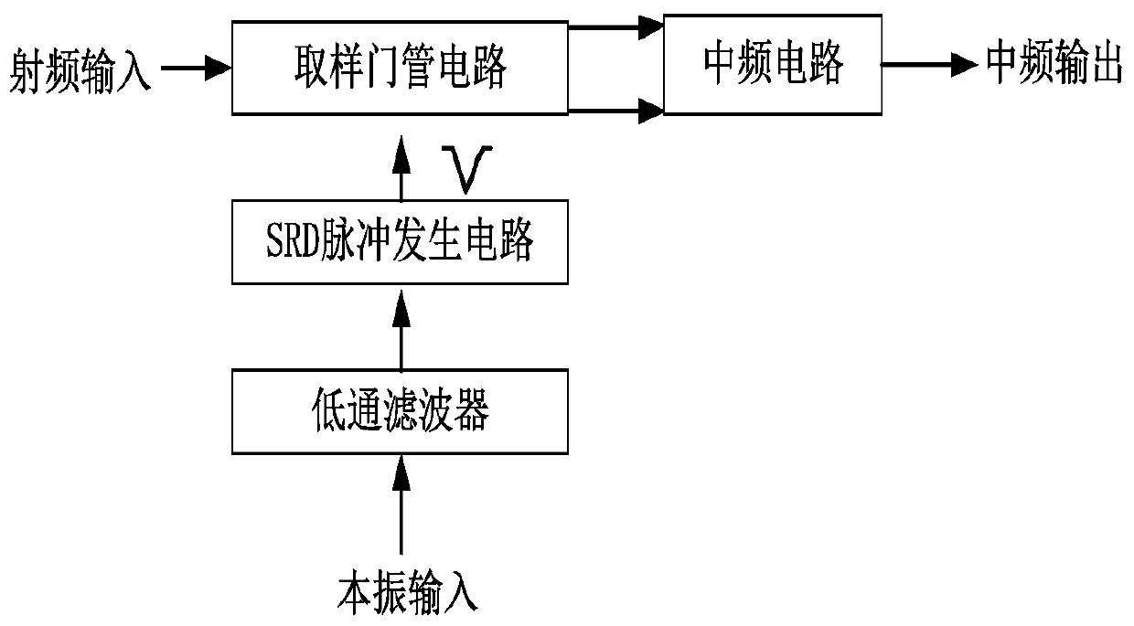 Ultra-wideband microwave sampling circuit and sampling method based on nonlinear transmission line