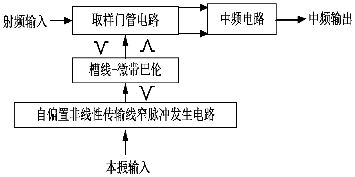 Ultra-wideband microwave sampling circuit and sampling method based on nonlinear transmission line