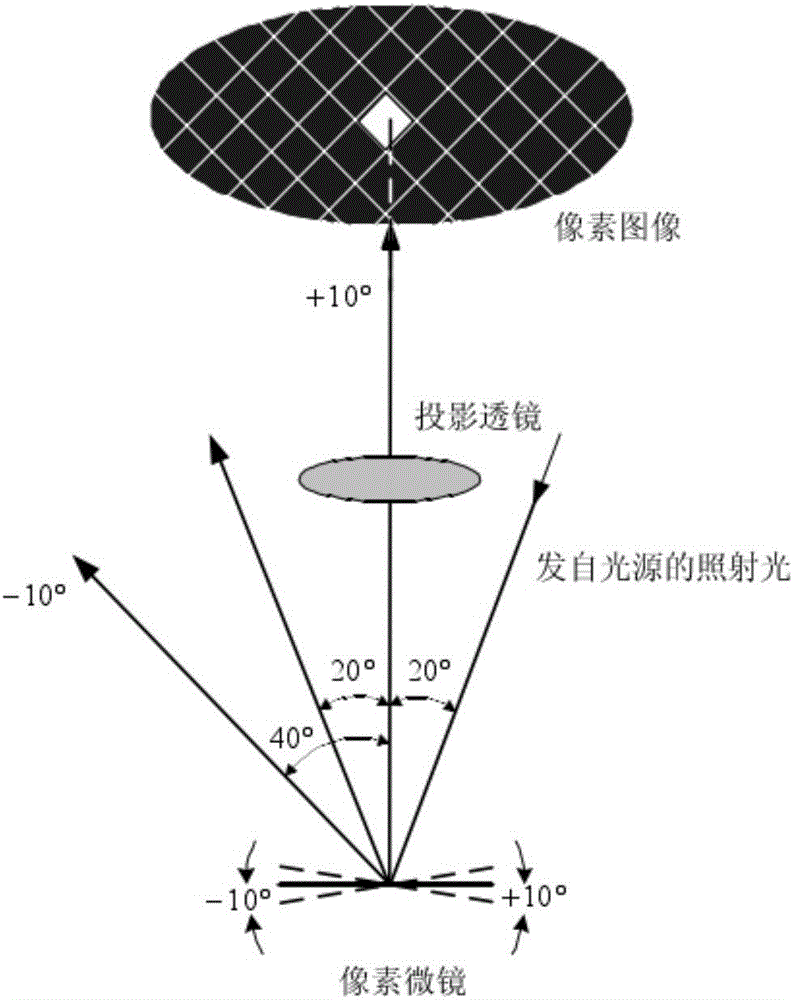 Digital micromirror-based large dynamic laser far-field focal spot measurement system and measurement method