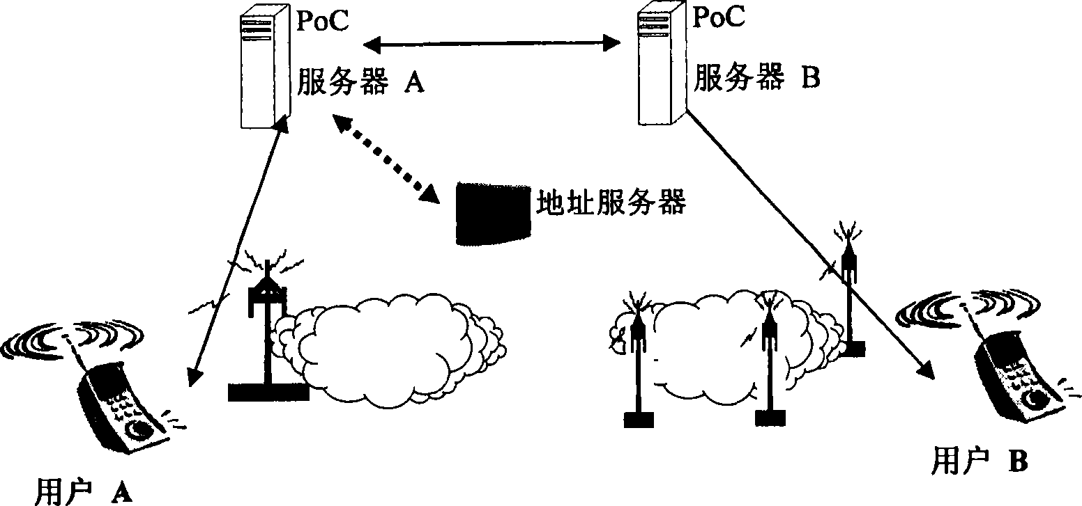 Method and system for realizing instant-press instant-speak speech service