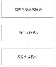 Method, system and equipment for batch generation of test data in extensible plug-in mode, and medium