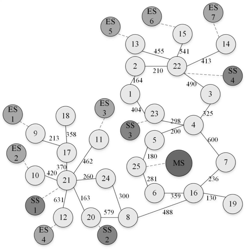 Electric power communication network key node and influence domain analysis method