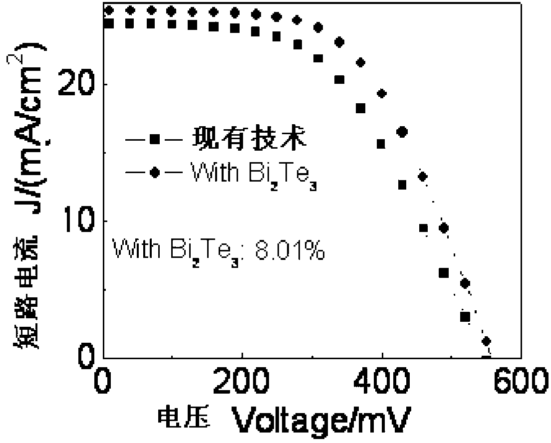 Organic-two-dimensional crystal-inorganic hybrid heterojunction solar cell device and preparation method thereof