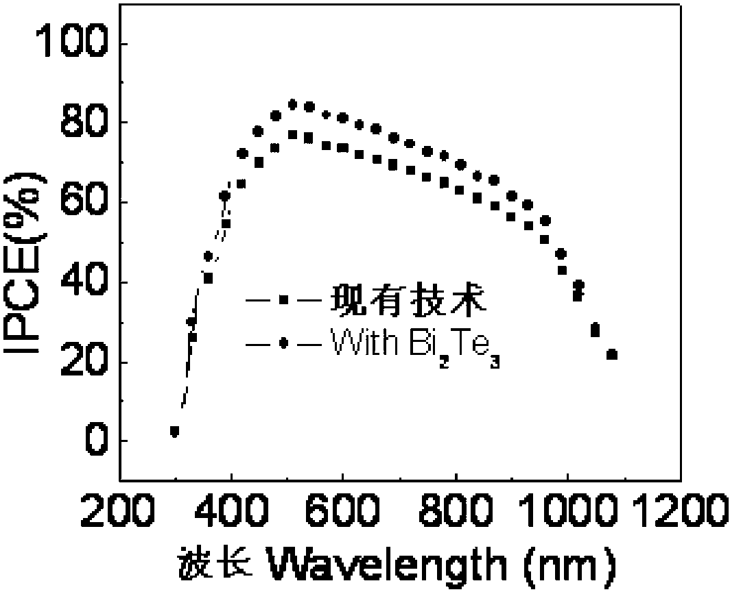 Organic-two-dimensional crystal-inorganic hybrid heterojunction solar cell device and preparation method thereof