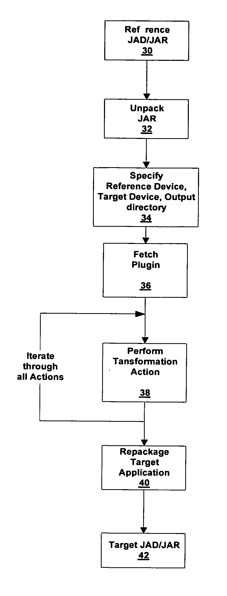 System and method of generating applications for mobile devices