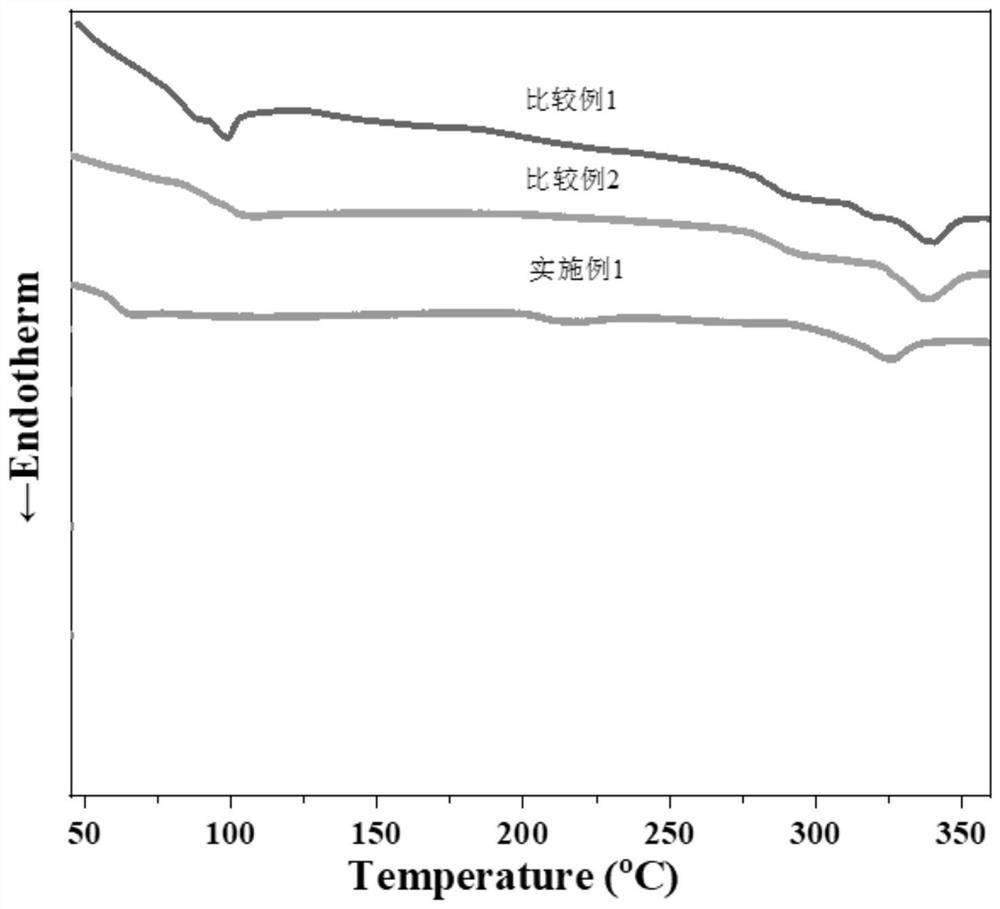 Thermotropic flame-retardant anti-dripping aromatic liquid crystal copolyester and preparation method thereof