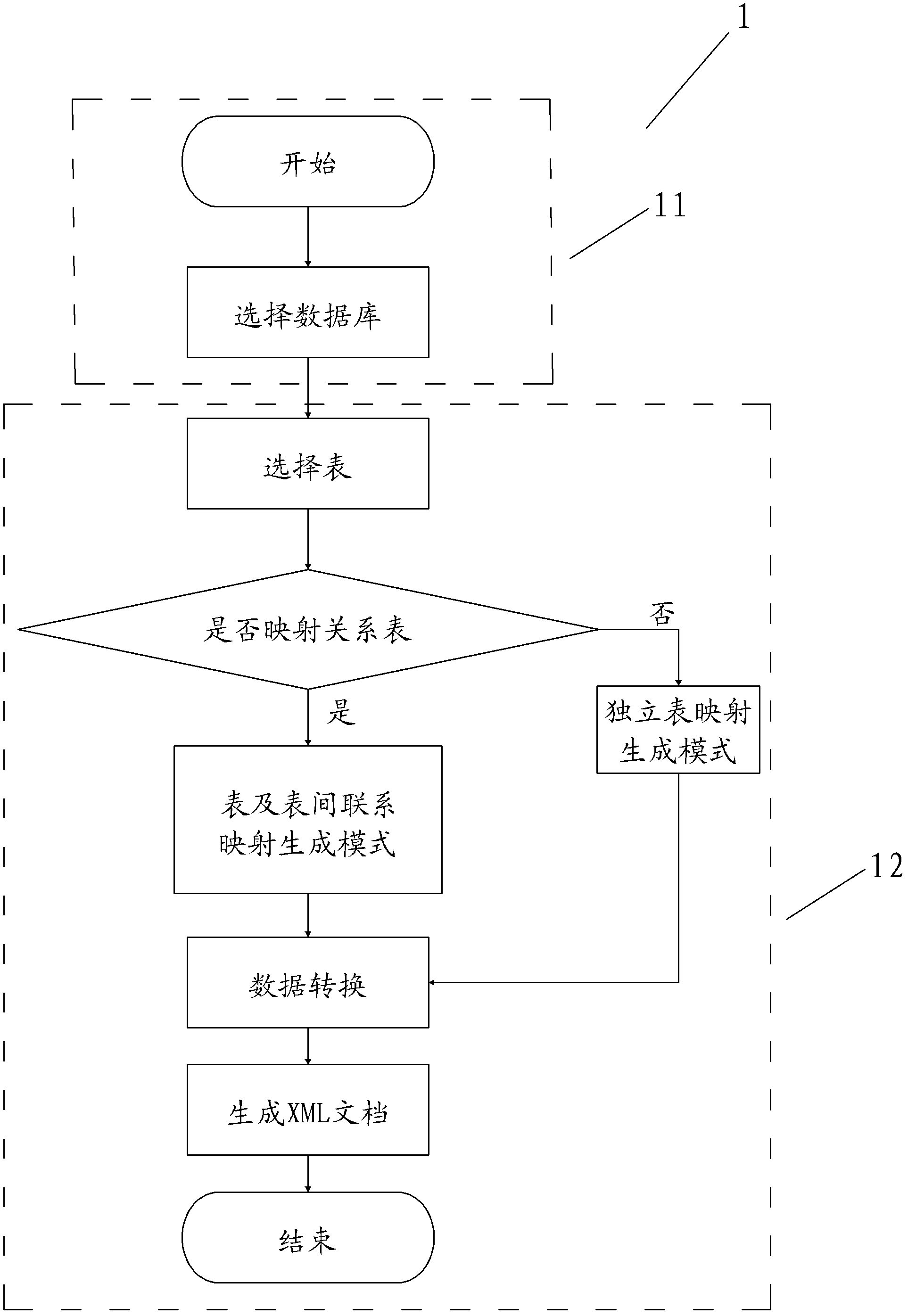 General data exchange device based on extensible markup language (XML)