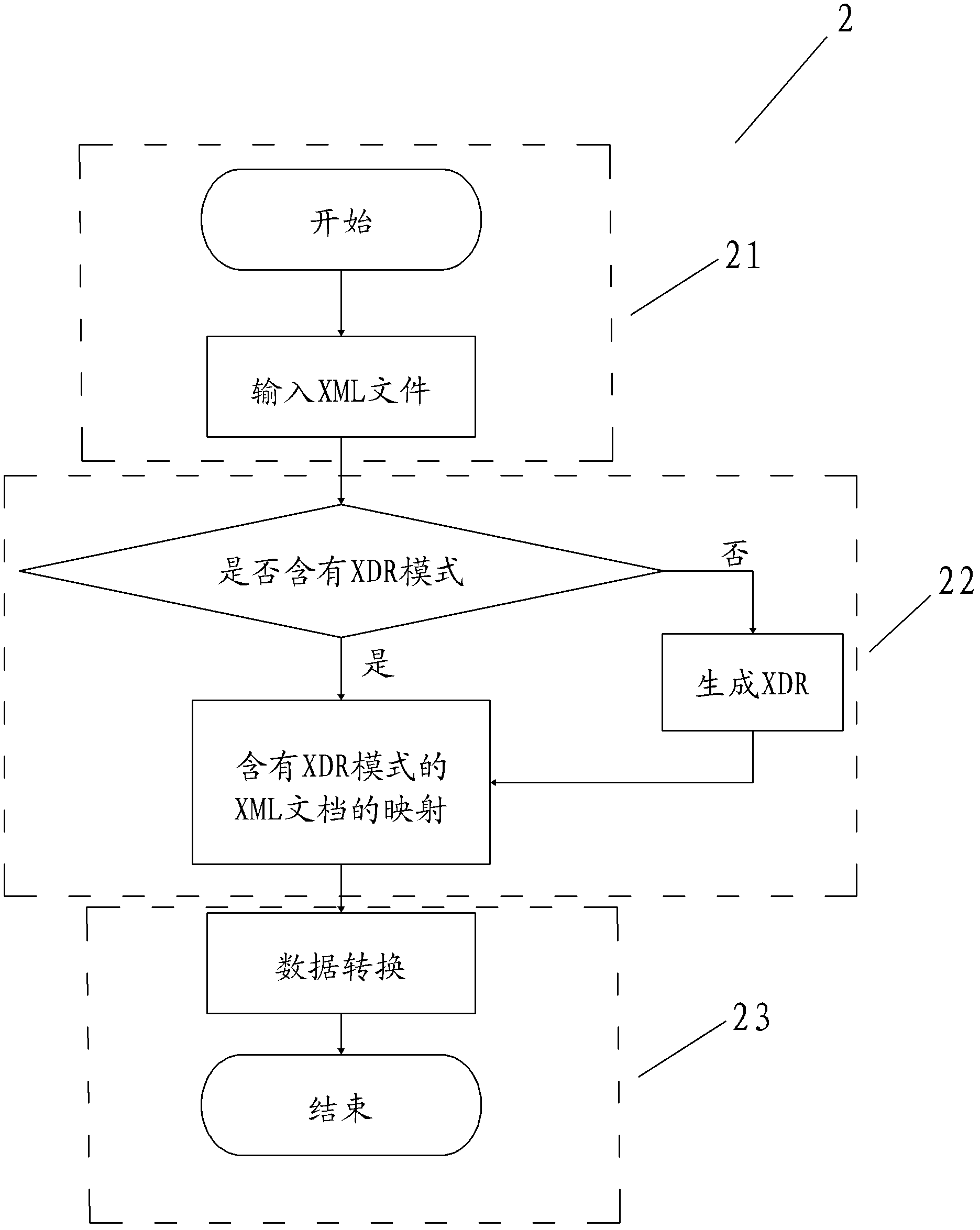 General data exchange device based on extensible markup language (XML)