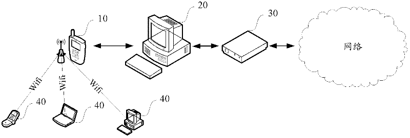 Method and system for connecting mobile terminal into network