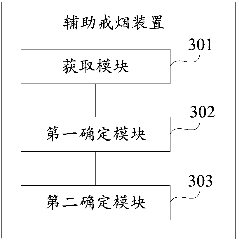 Auxiliary smoking cessation method and auxiliary smoking cessation device