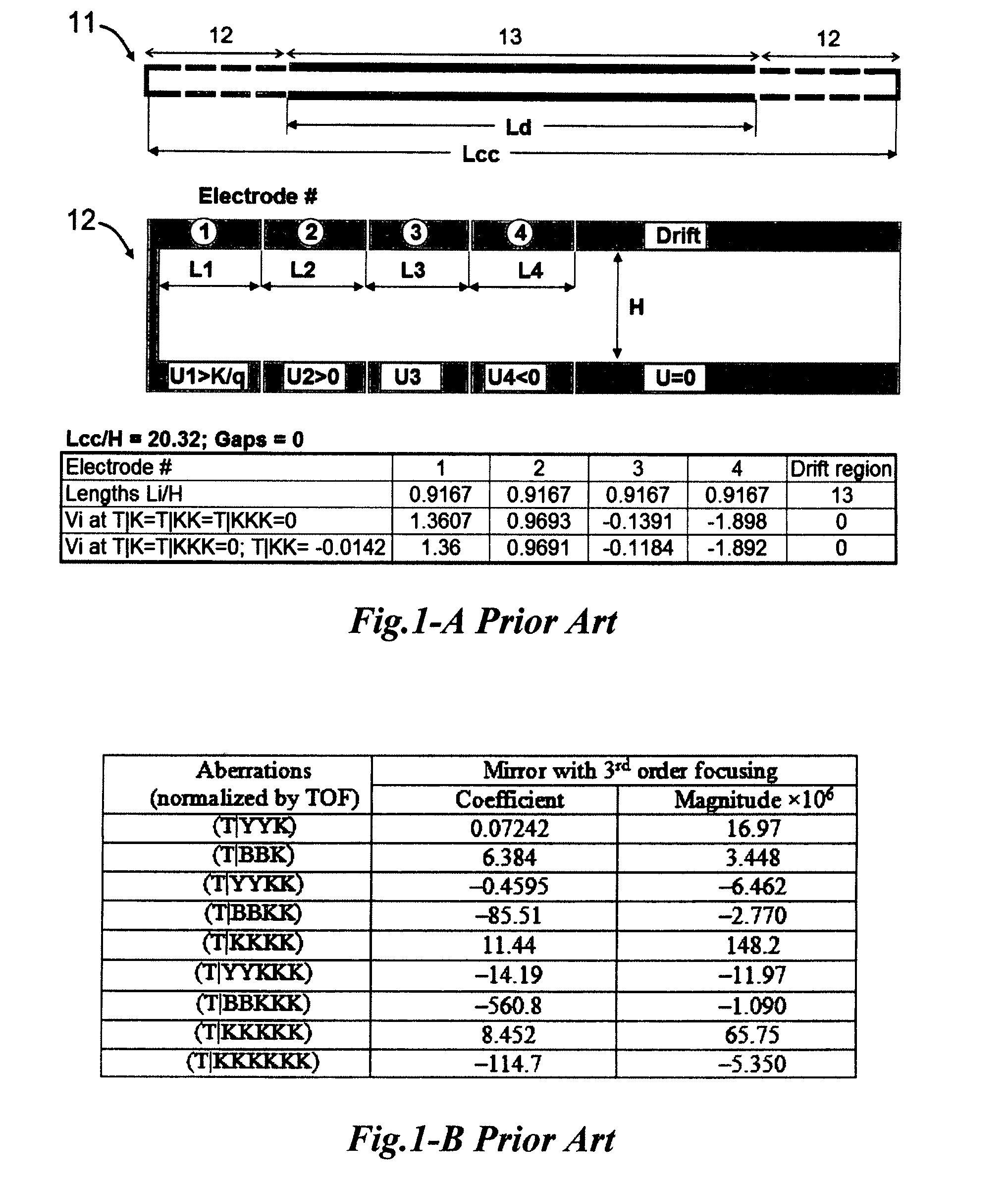 Electrostatic ion mirrors