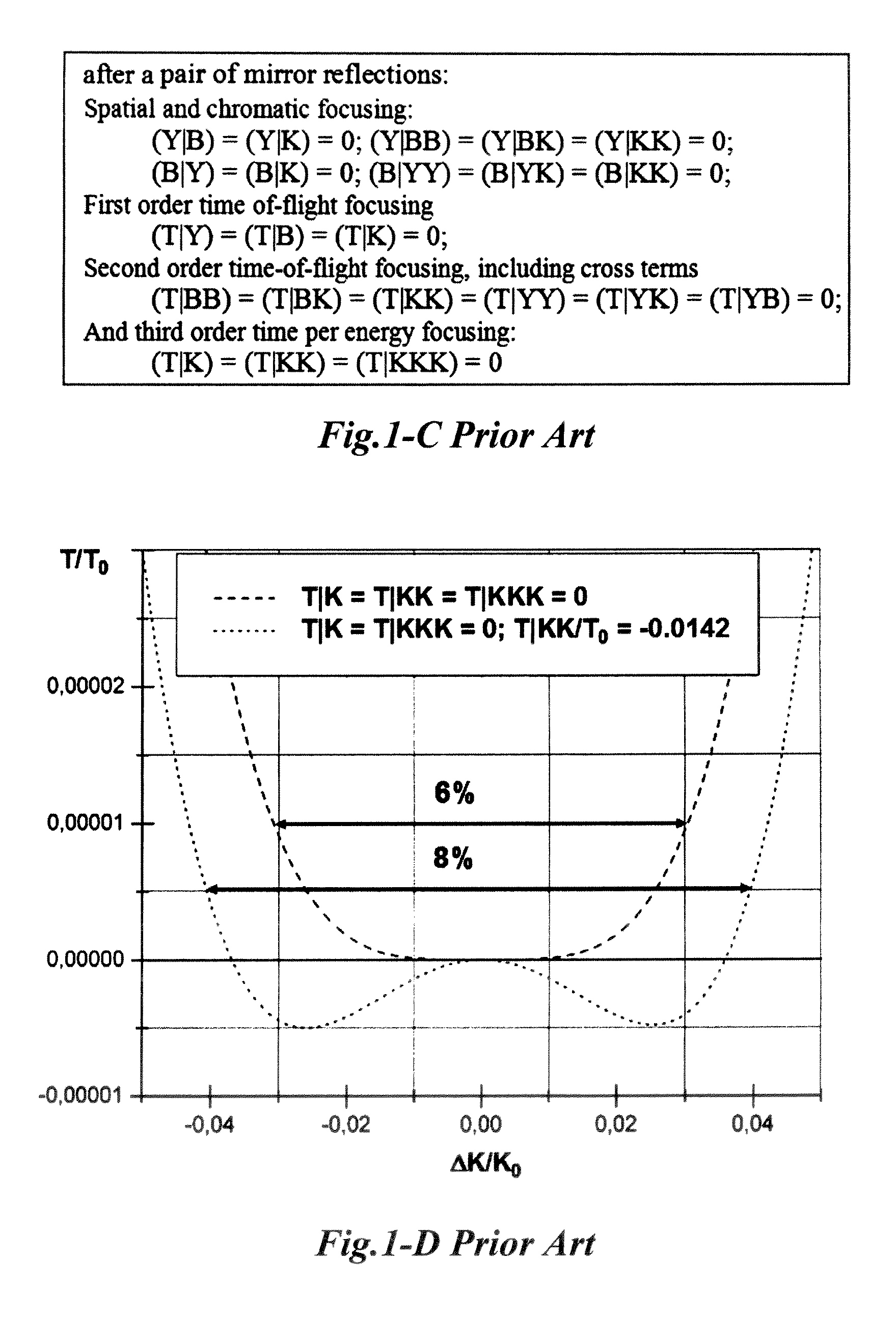 Electrostatic ion mirrors