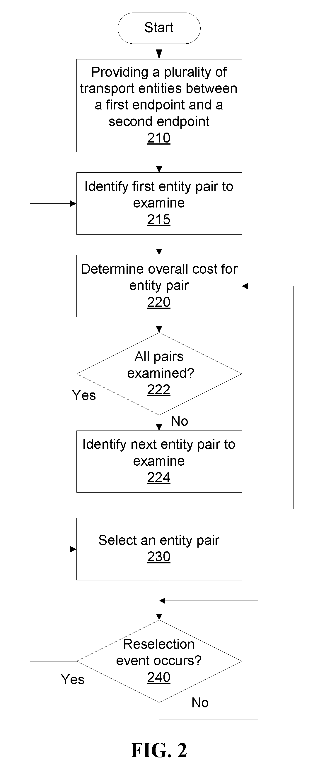 Method for supporting MPLS transport path recovery with multiple protection entities