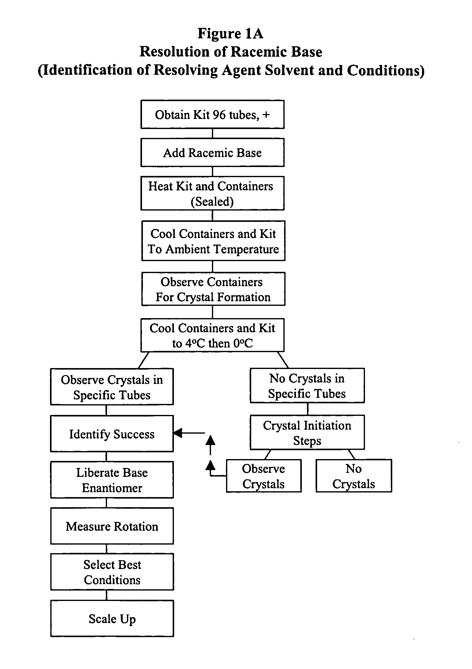 Kit for automated resolving agent selection and method thereof