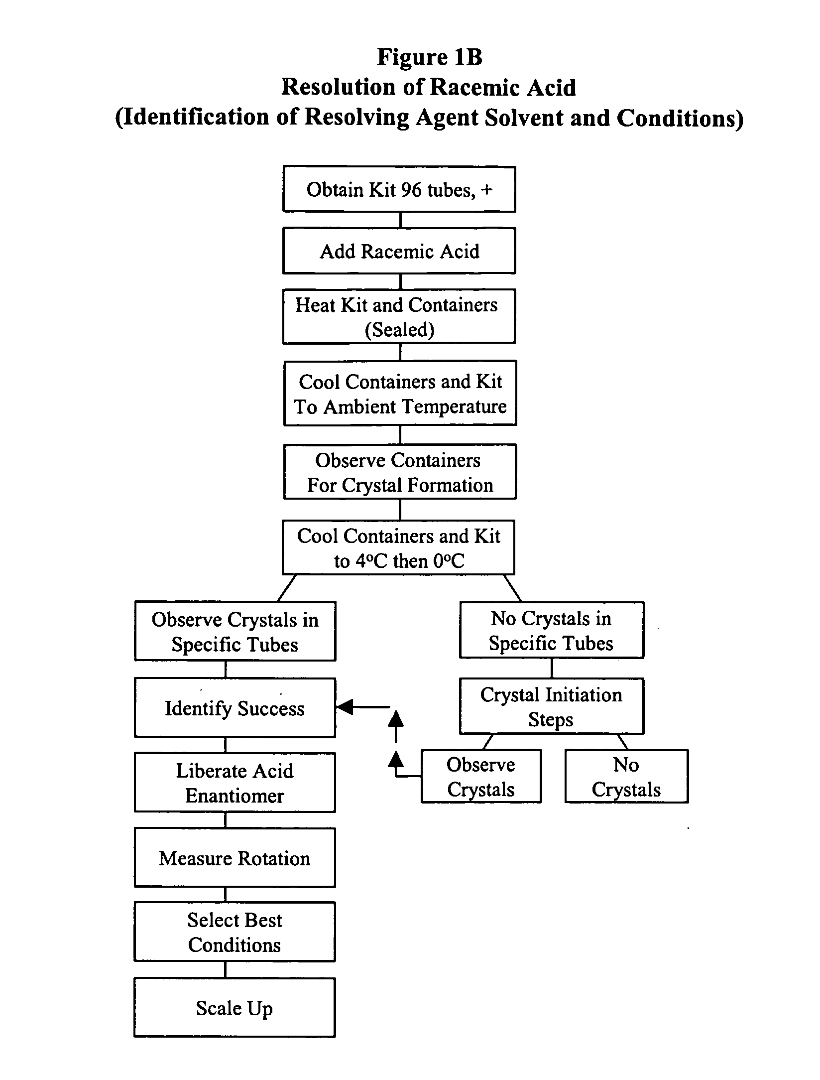 Kit for automated resolving agent selection and method thereof