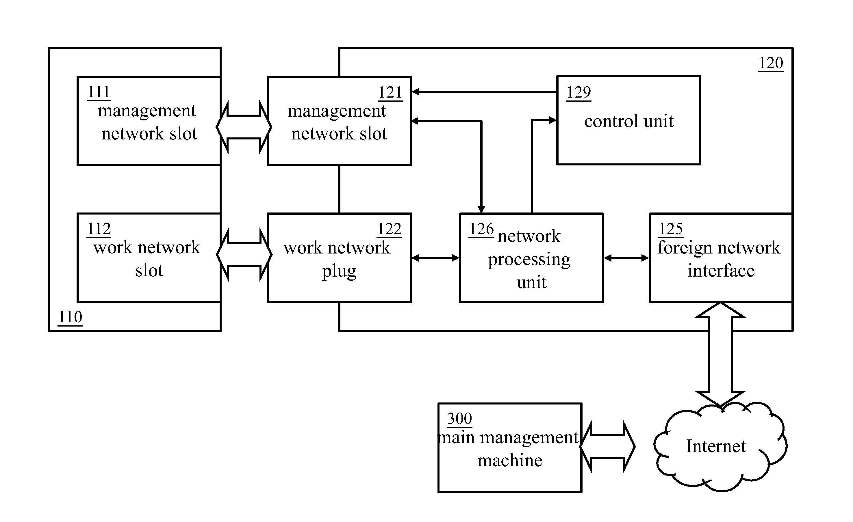 High density server system