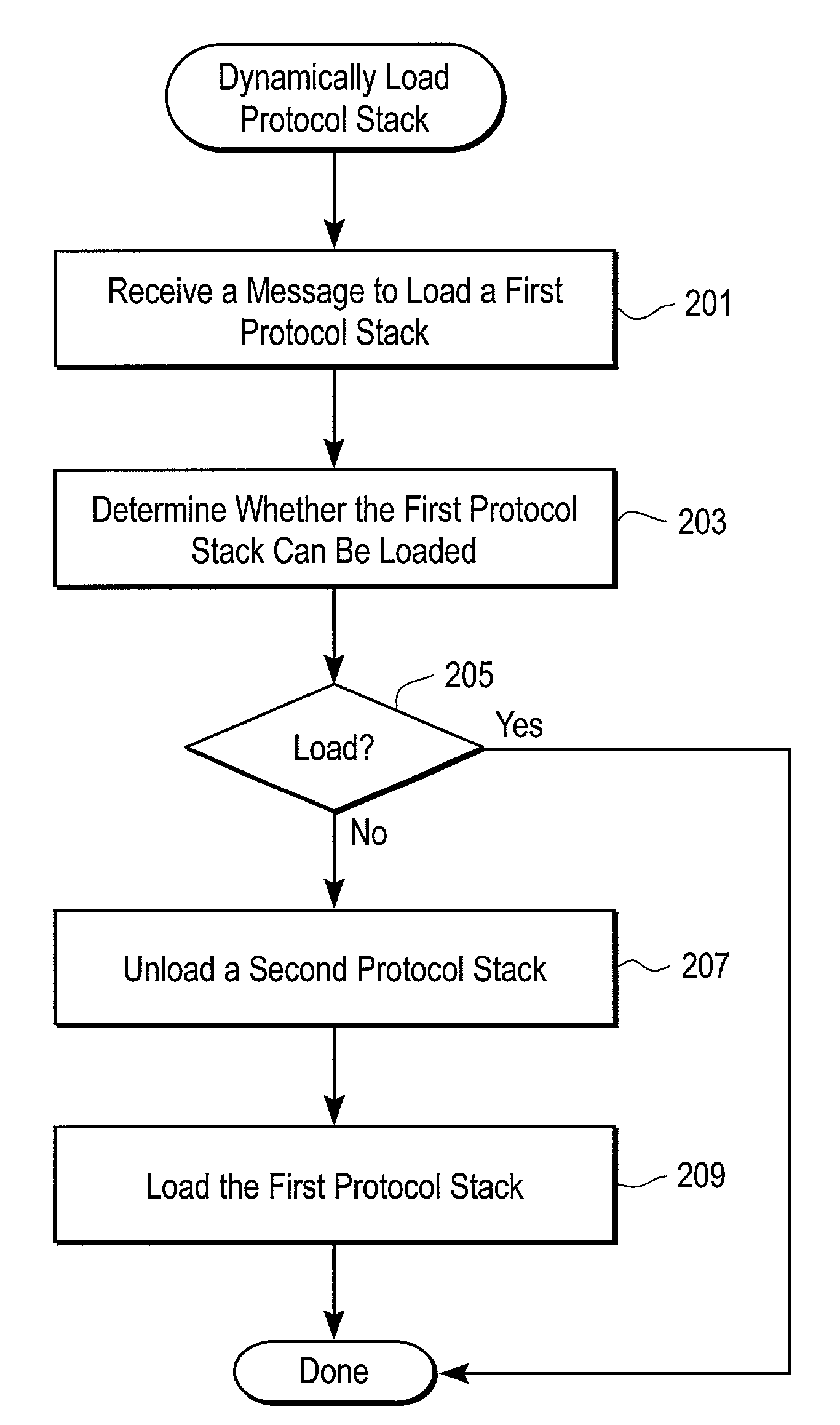 Dynamic loading of protocol stacks under signaling control