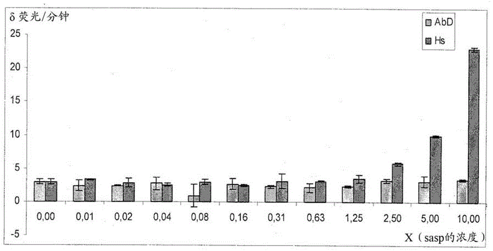 saspase-flg2 complex, modulators and uses thereof