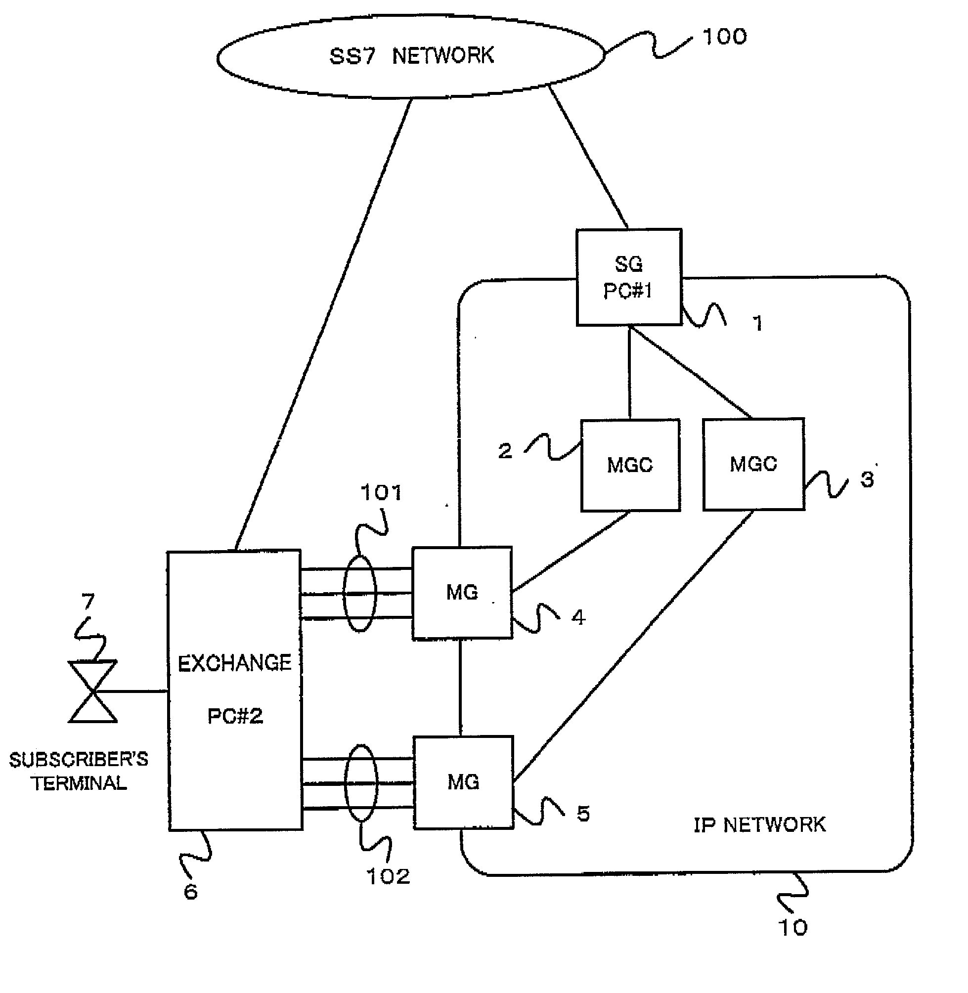 Gateway system and fault management method