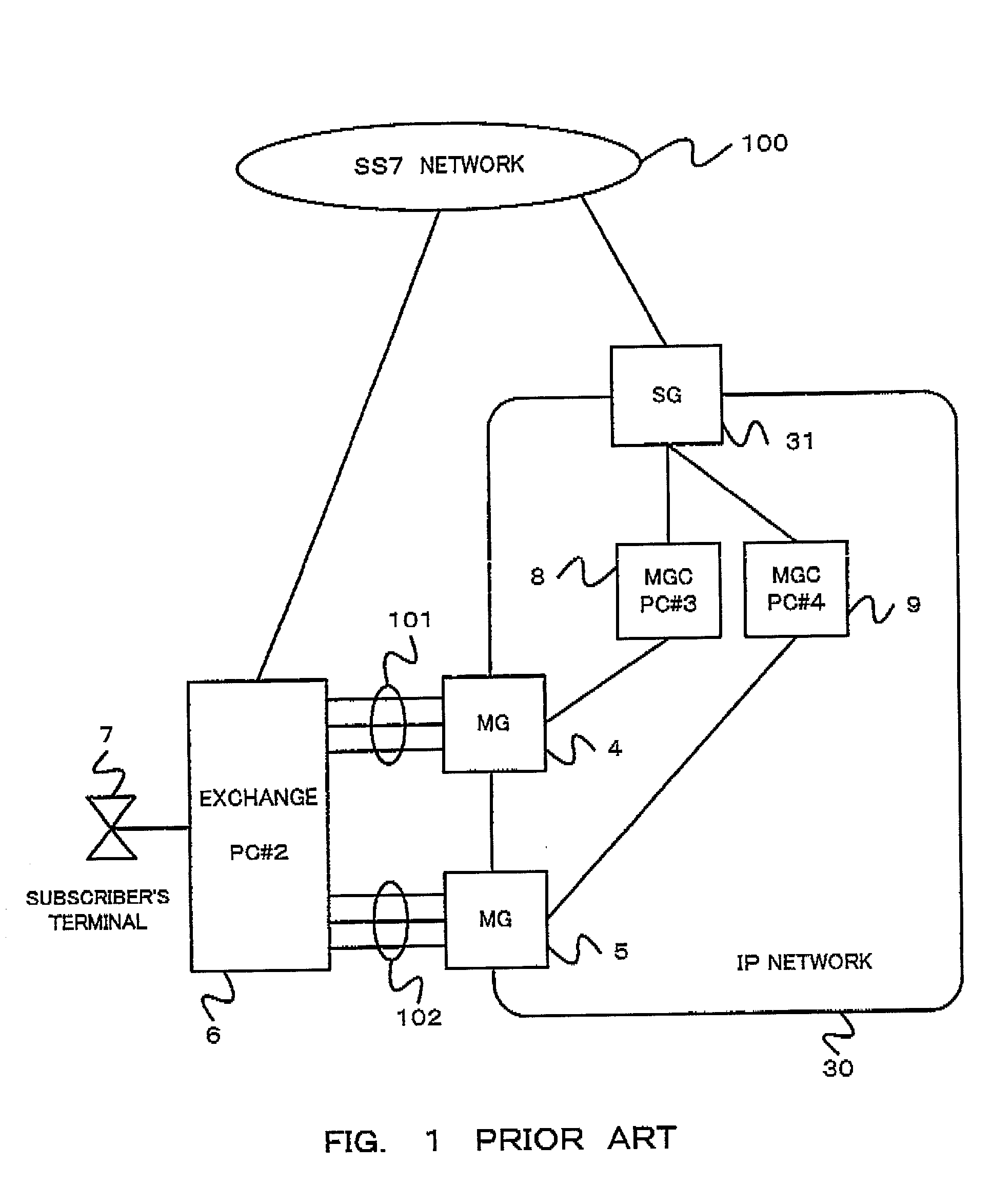 Gateway system and fault management method