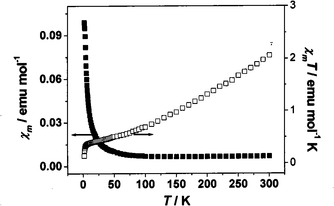 Tetracyanoquinodimethane rare earth complex and synthetic method and application thereof