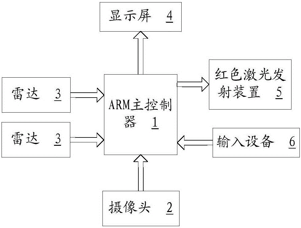 Intelligent auxiliary operation device and method for stone mine fork loading truck