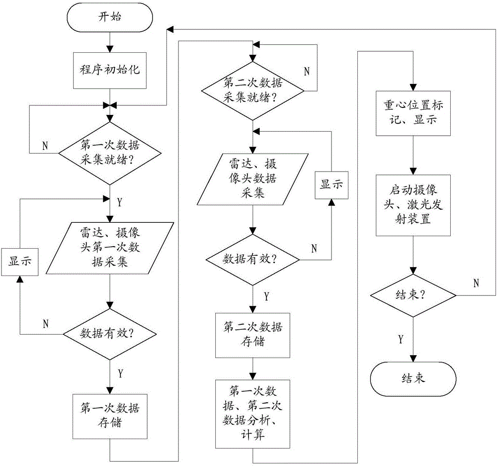 Intelligent auxiliary operation device and method for stone mine fork loading truck