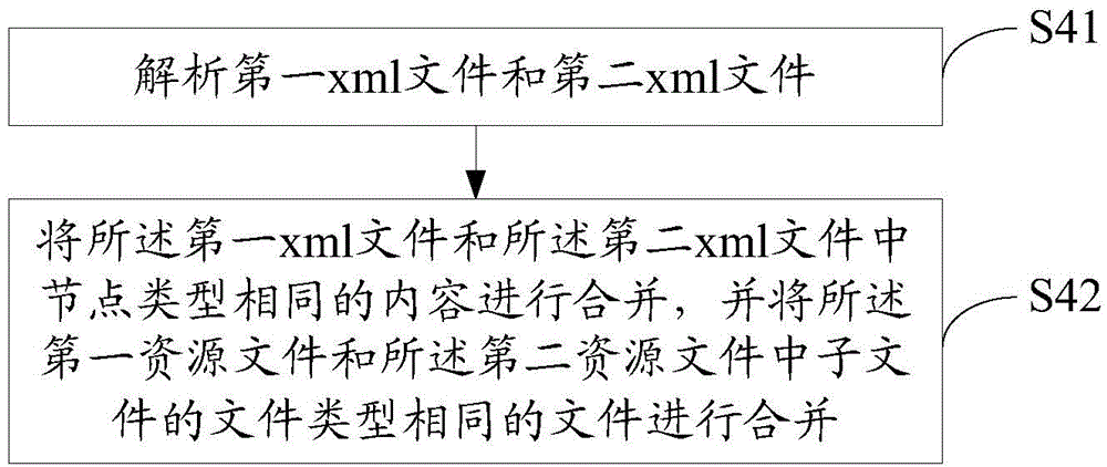 Method and device for expanding APK (Android Package) file application