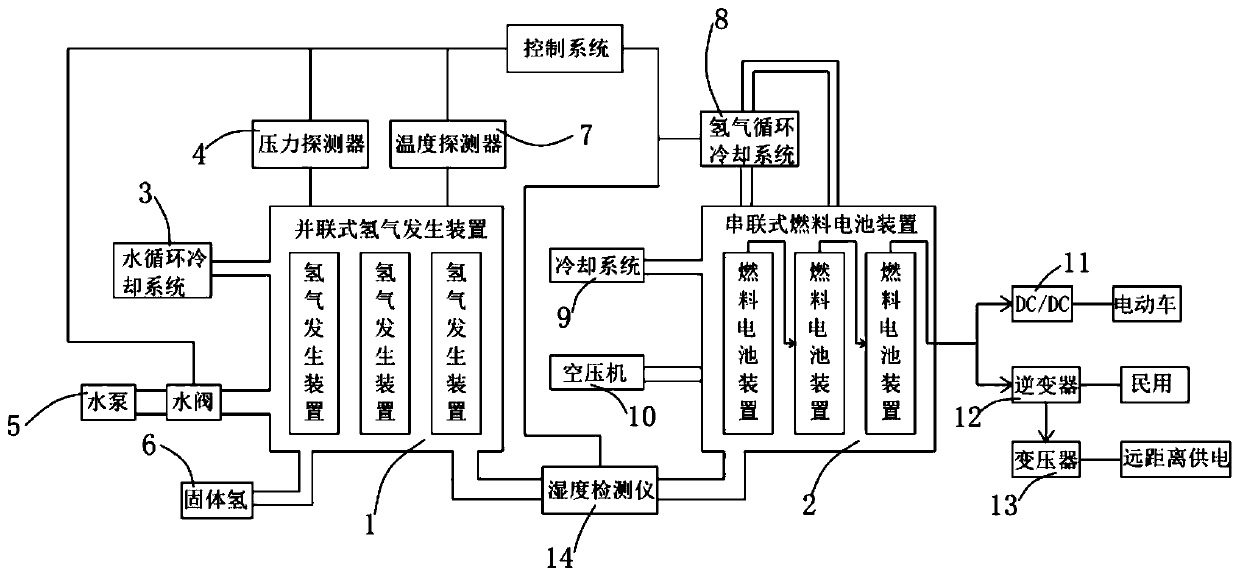 Power station system based on solid hydrogen technology