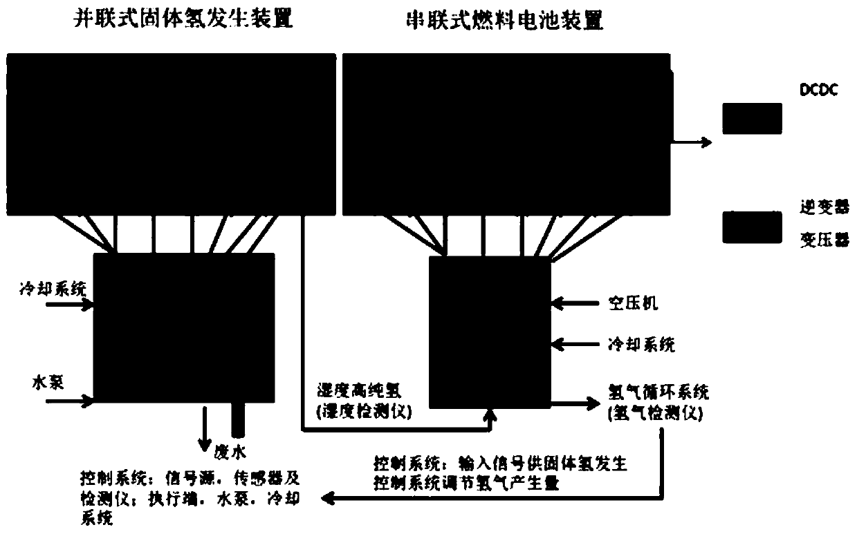 Power station system based on solid hydrogen technology