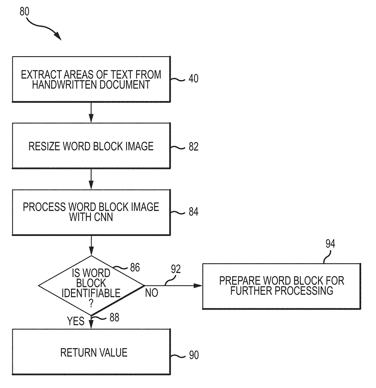 System and method of character recognition using fully convolutional neural networks with attention