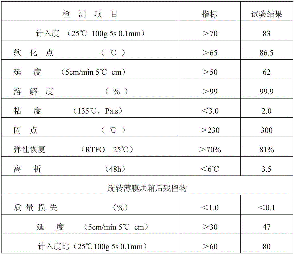 A high elastic viscous stress absorbing layer