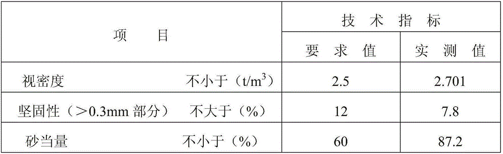 A high elastic viscous stress absorbing layer