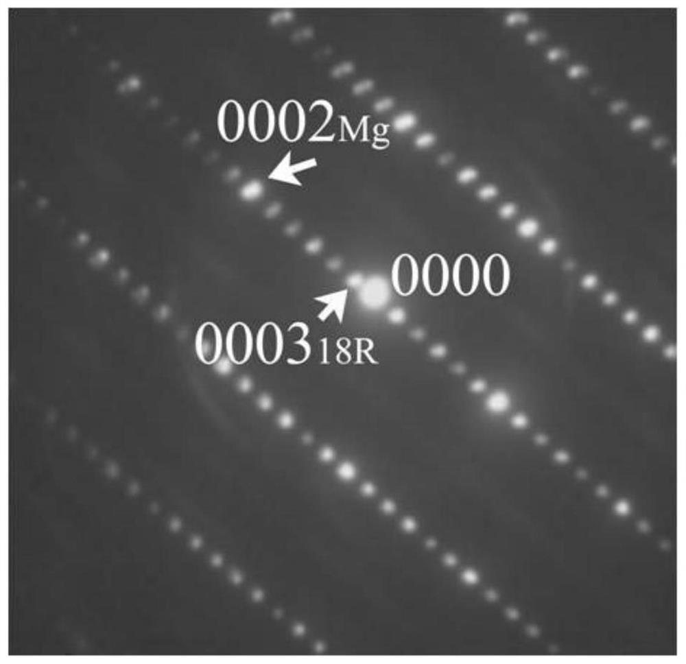 A method for modifying LPSO structure in magnesium alloy by native nano-dispersed phase