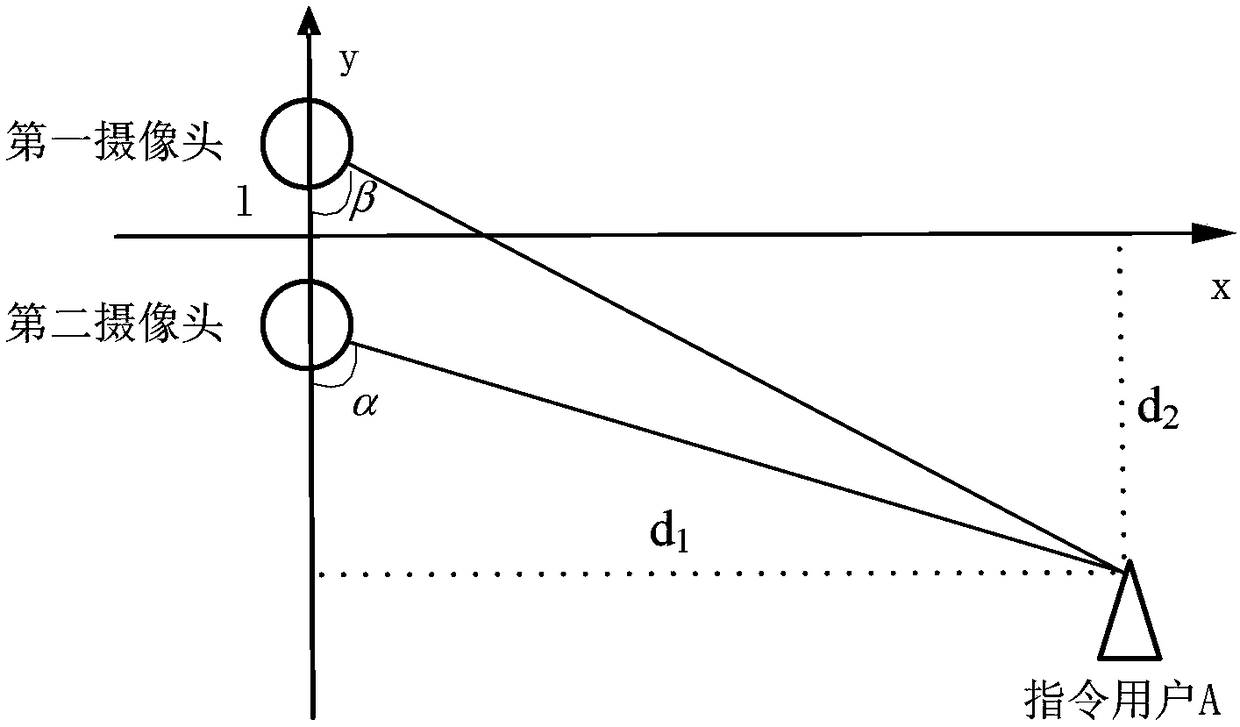 Interaction method and device of robot space positioning