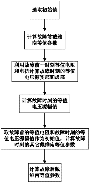 Tracking and computing method of Thevenin equivalent of full-dynamic process power system