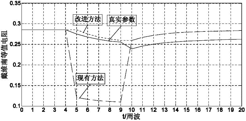 Tracking and computing method of Thevenin equivalent of full-dynamic process power system