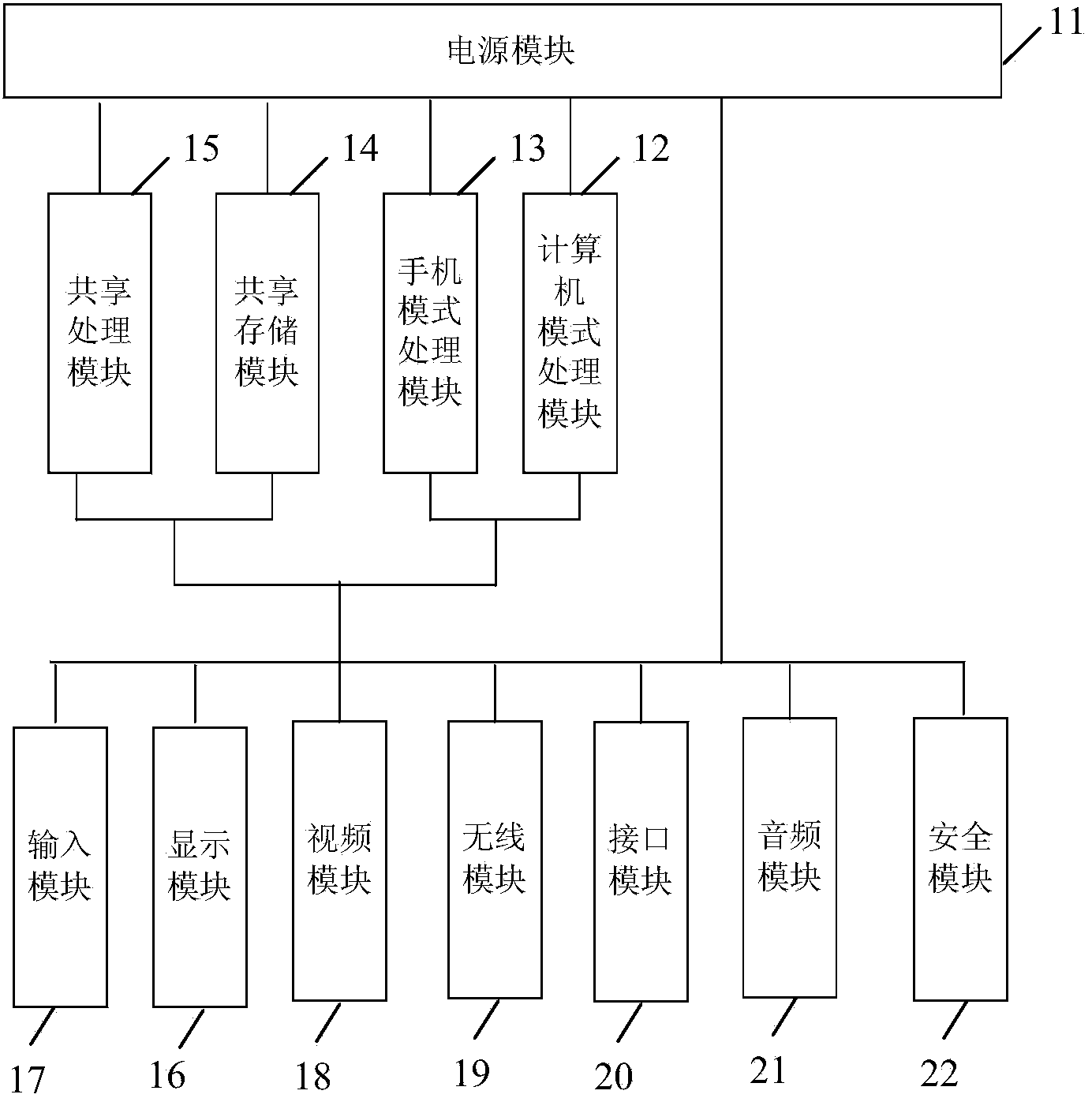 Computer and mobile phone integrated hand-hold equipment and its implementing method