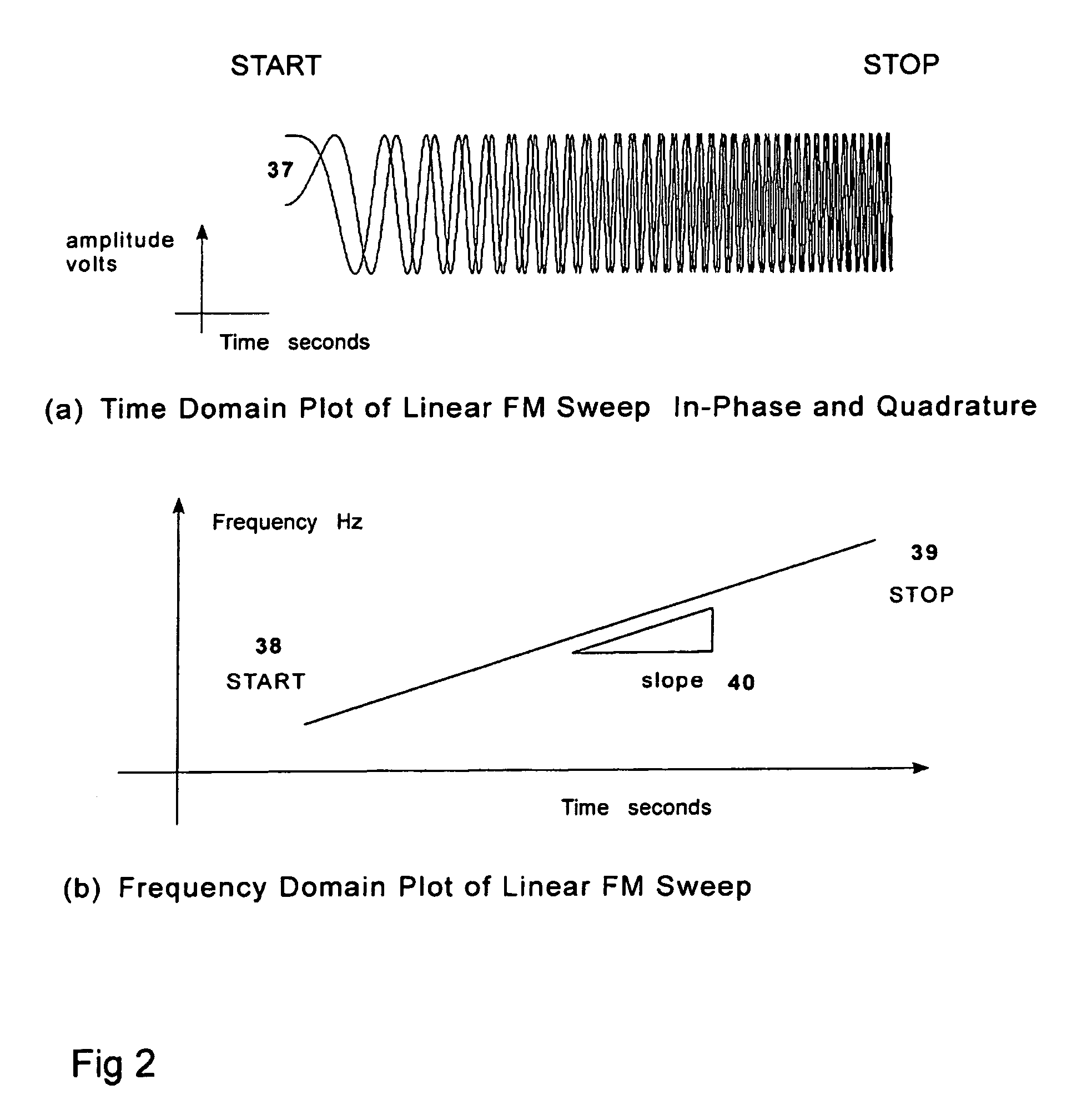 Channel estimation applique for wireless communications