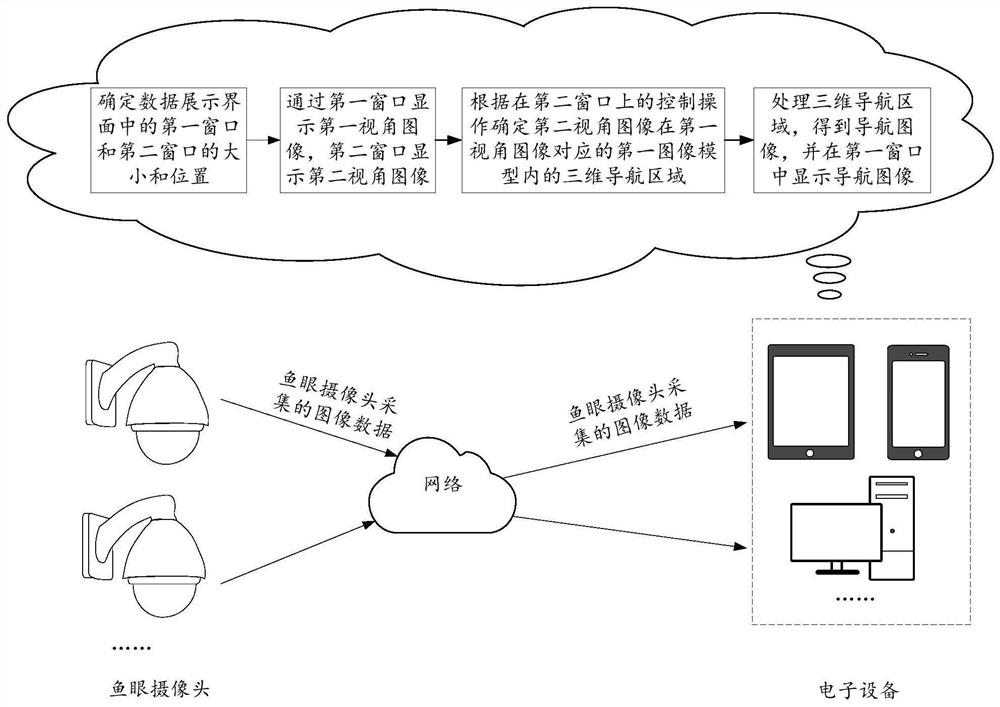 Image data display method and device, electronic equipment and storage medium