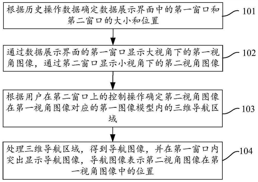 Image data display method and device, electronic equipment and storage medium