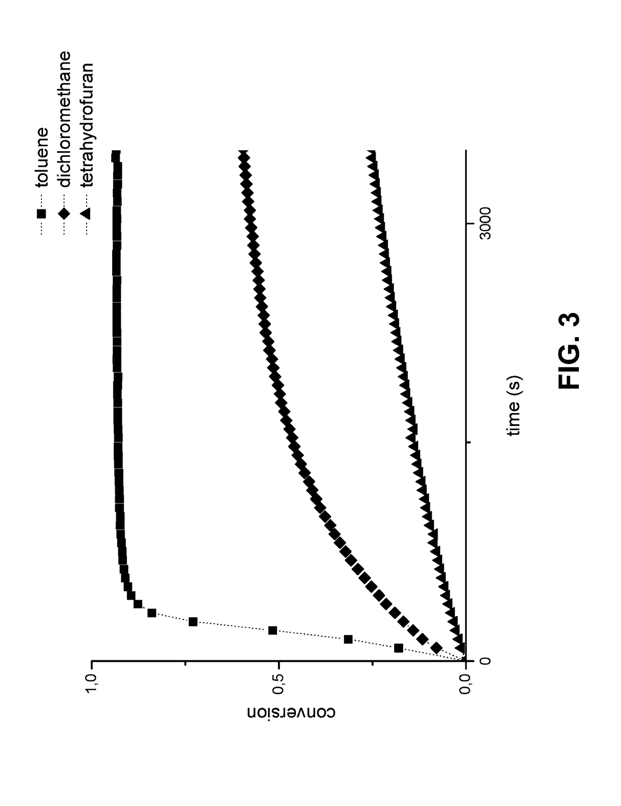 Method for the preparation of high molecular weight oligo(alkylene glycol) functionalized polyisocyanopeptides