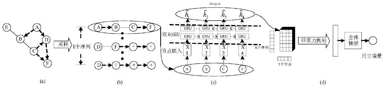 False message propagation inhibition method based on influence maximization