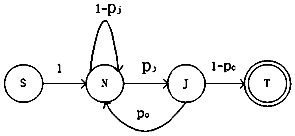 False message propagation inhibition method based on influence maximization