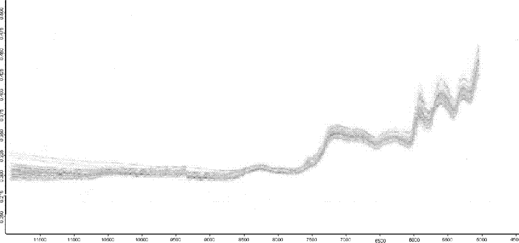 Method for quick and nondestructive measurement of aldioxa content in aldioxa raw material and preparation