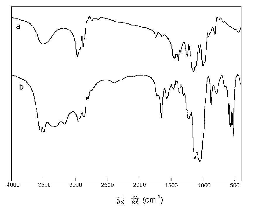 Microsphere tissue engineering scaffold used in beauty filling, and preparation method of microsphere tissue engineering scaffold