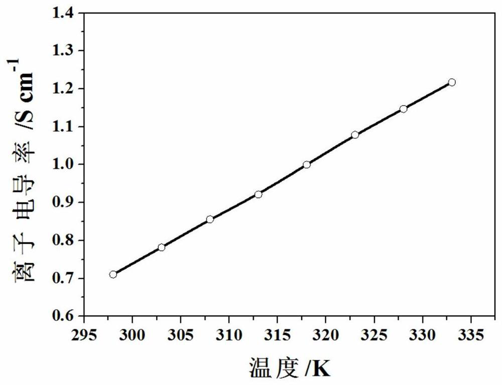 A kind of cellulose nanofibril/metal organic framework composite lithium-ion battery diaphragm and preparation method