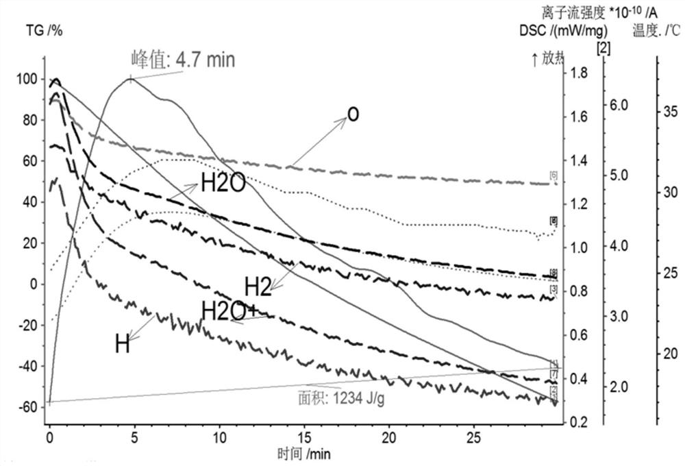 A kind of calorific value detection sample loading device and food self-heating package detection method