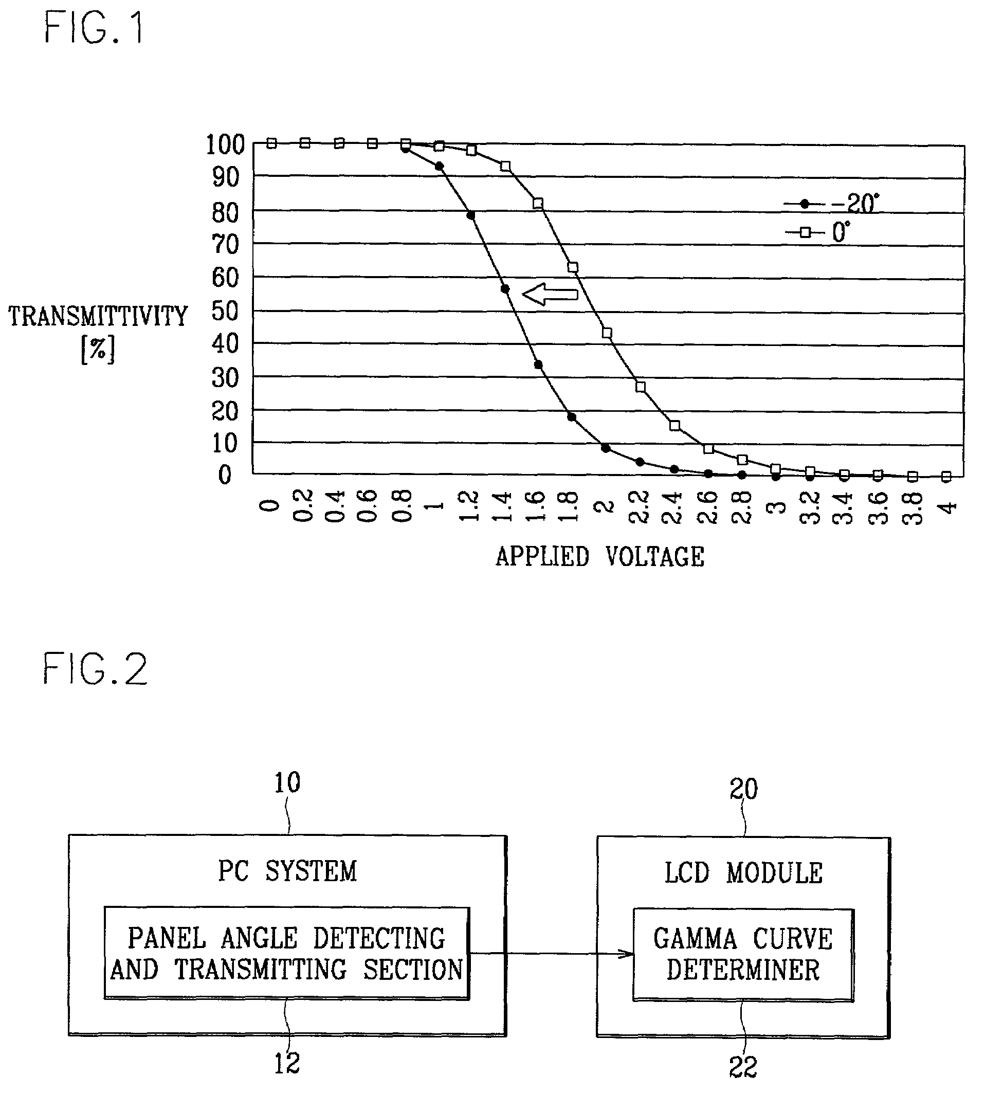 Liquid crystal display adaptive to viewing angle