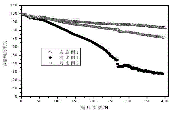 Lithium-ion battery and preparation method for same